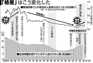 asahi_graph.png