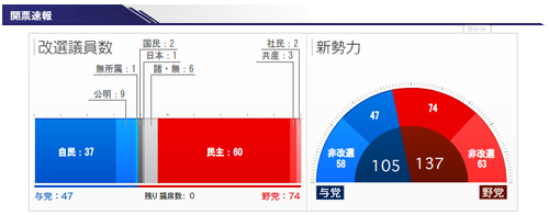 sanin.result.png